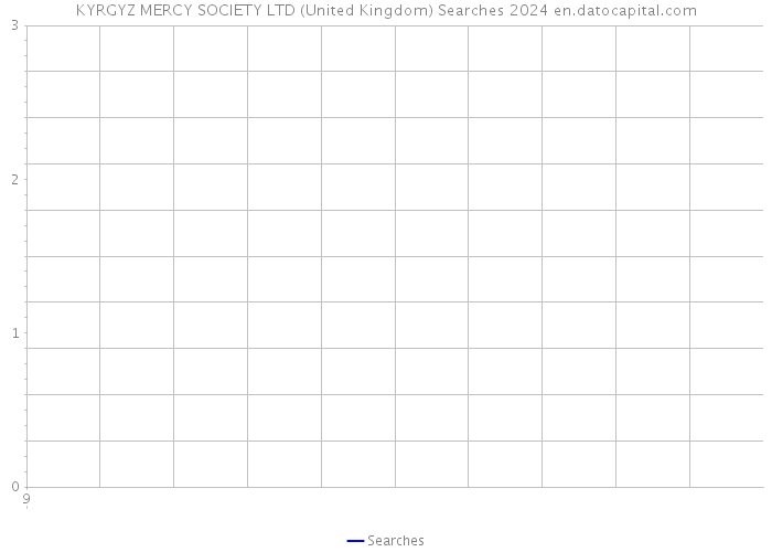KYRGYZ MERCY SOCIETY LTD (United Kingdom) Searches 2024 