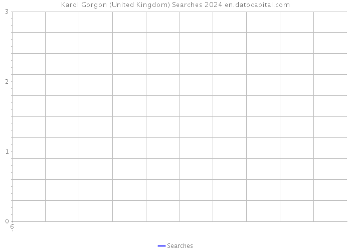 Karol Gorgon (United Kingdom) Searches 2024 