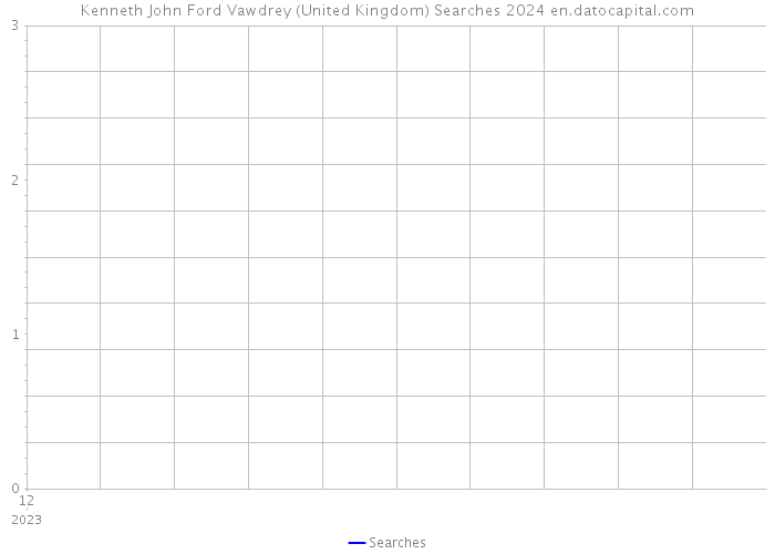Kenneth John Ford Vawdrey (United Kingdom) Searches 2024 