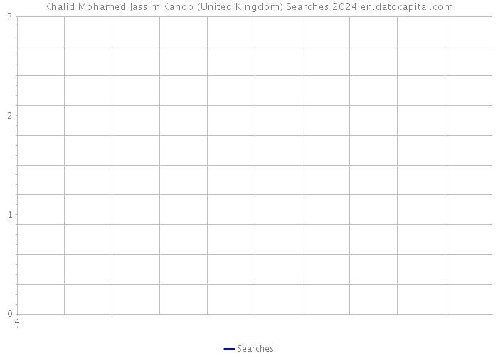 Khalid Mohamed Jassim Kanoo (United Kingdom) Searches 2024 