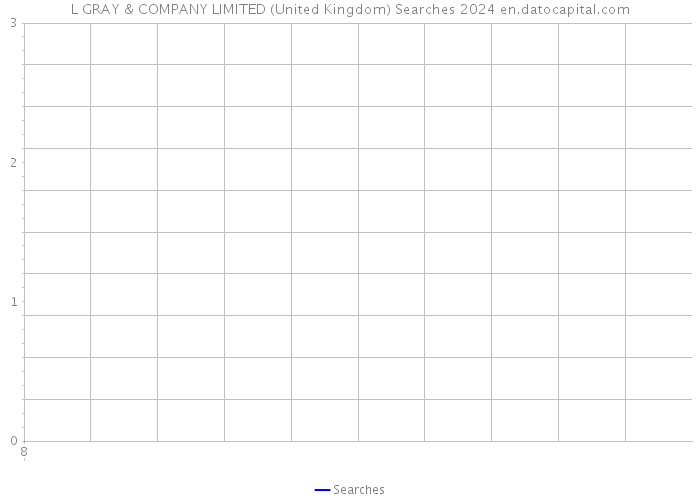 L GRAY & COMPANY LIMITED (United Kingdom) Searches 2024 
