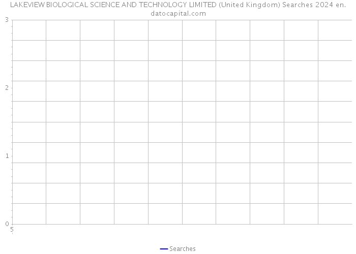 LAKEVIEW BIOLOGICAL SCIENCE AND TECHNOLOGY LIMITED (United Kingdom) Searches 2024 