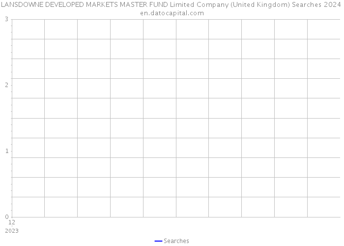 LANSDOWNE DEVELOPED MARKETS MASTER FUND Limited Company (United Kingdom) Searches 2024 