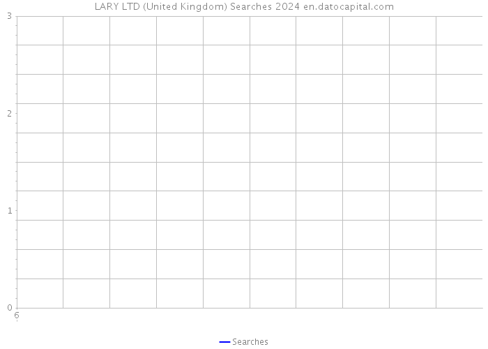 LARY LTD (United Kingdom) Searches 2024 