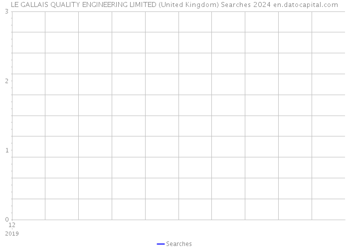 LE GALLAIS QUALITY ENGINEERING LIMITED (United Kingdom) Searches 2024 