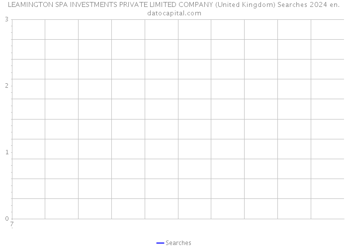 LEAMINGTON SPA INVESTMENTS PRIVATE LIMITED COMPANY (United Kingdom) Searches 2024 