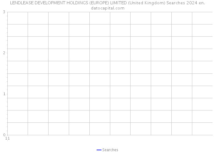 LENDLEASE DEVELOPMENT HOLDINGS (EUROPE) LIMITED (United Kingdom) Searches 2024 