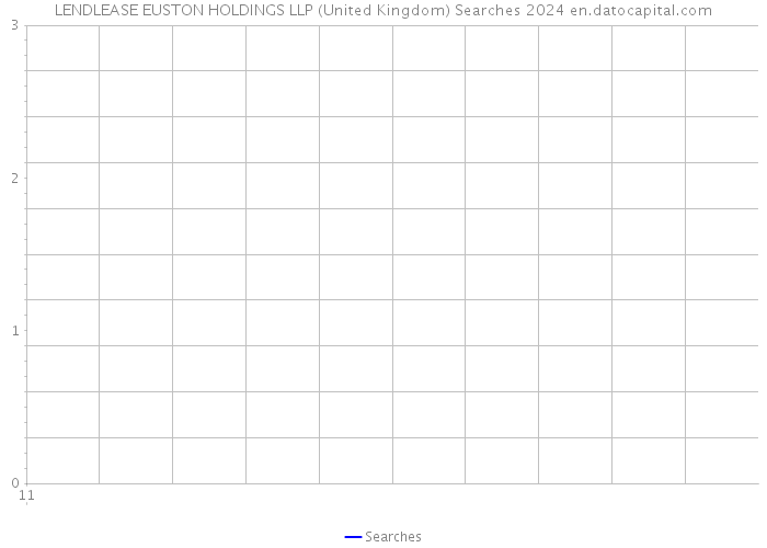 LENDLEASE EUSTON HOLDINGS LLP (United Kingdom) Searches 2024 