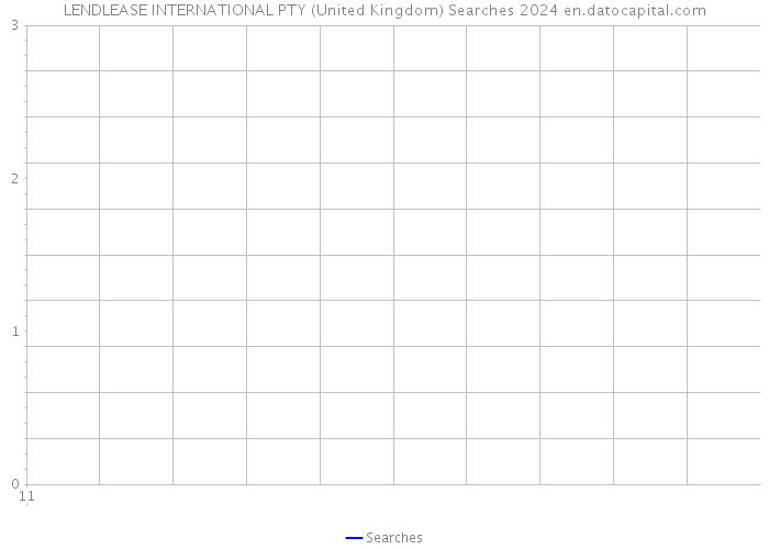 LENDLEASE INTERNATIONAL PTY (United Kingdom) Searches 2024 