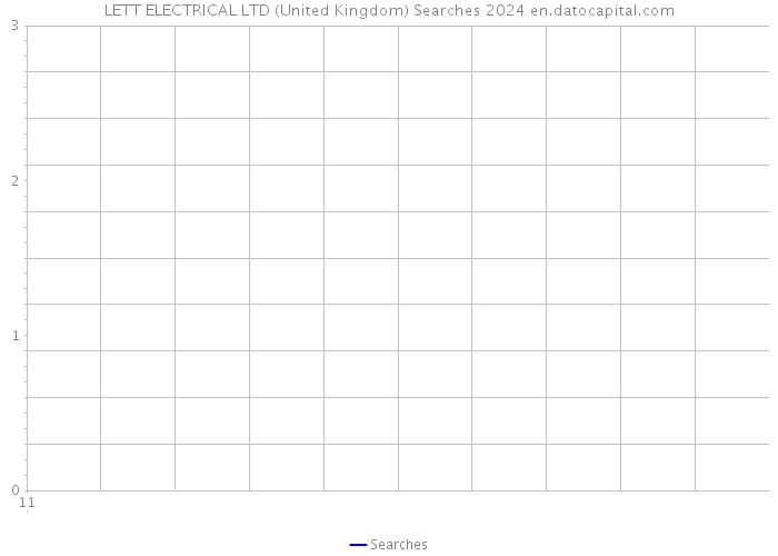 LETT ELECTRICAL LTD (United Kingdom) Searches 2024 