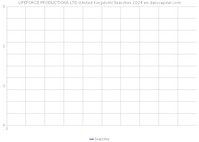 LIFEFORCE PRODUCTIONS LTD (United Kingdom) Searches 2024 