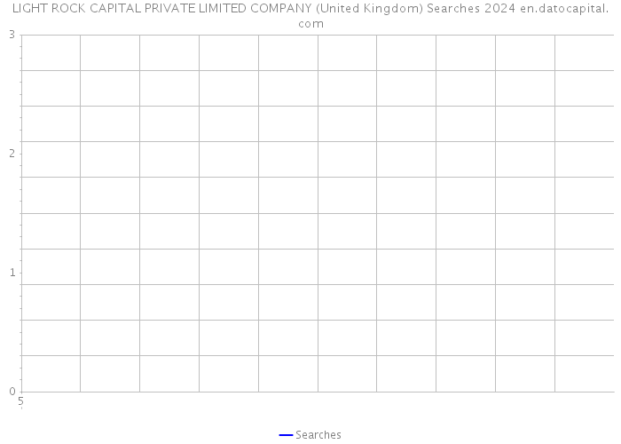 LIGHT ROCK CAPITAL PRIVATE LIMITED COMPANY (United Kingdom) Searches 2024 