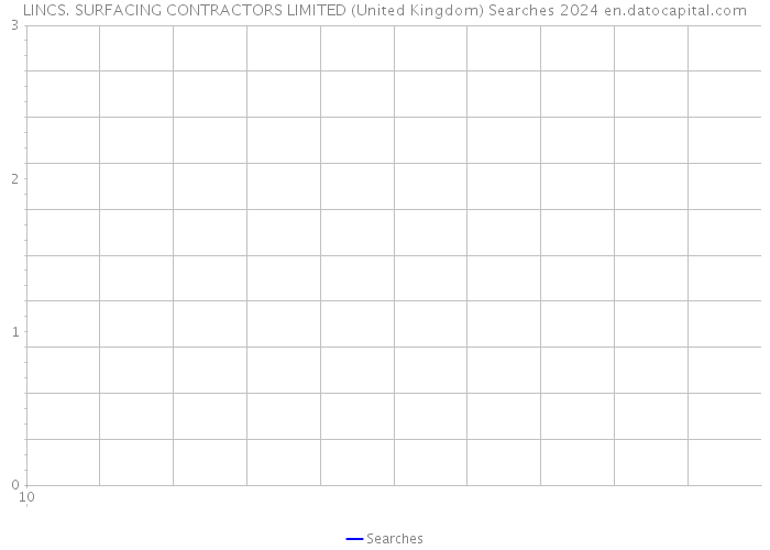 LINCS. SURFACING CONTRACTORS LIMITED (United Kingdom) Searches 2024 