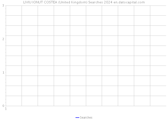 LIVIU IONUT COSTEA (United Kingdom) Searches 2024 