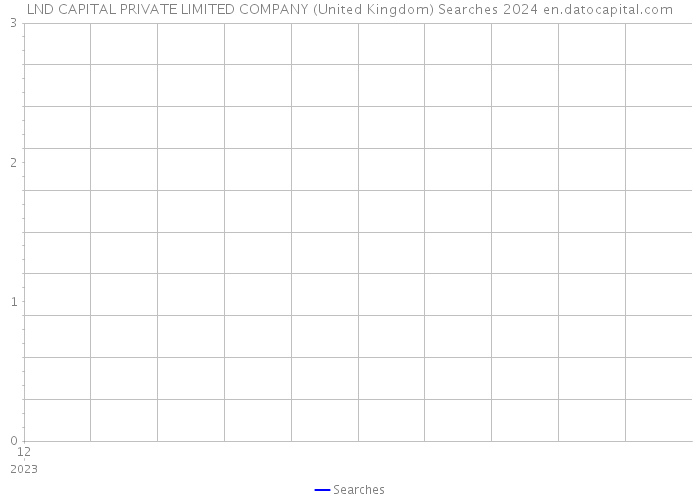 LND CAPITAL PRIVATE LIMITED COMPANY (United Kingdom) Searches 2024 