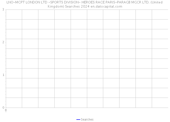 LNO-MCPT LONDON LTD -SPORTS DIVISION- HEROES RACE PARIS-PARAGB MGCR LTD. (United Kingdom) Searches 2024 
