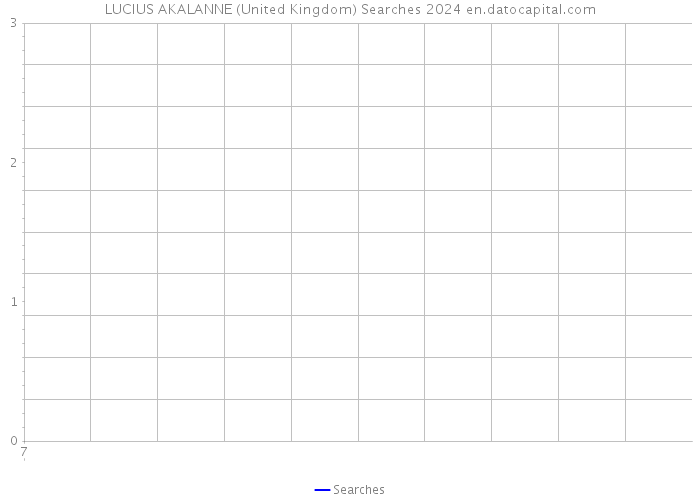 LUCIUS AKALANNE (United Kingdom) Searches 2024 