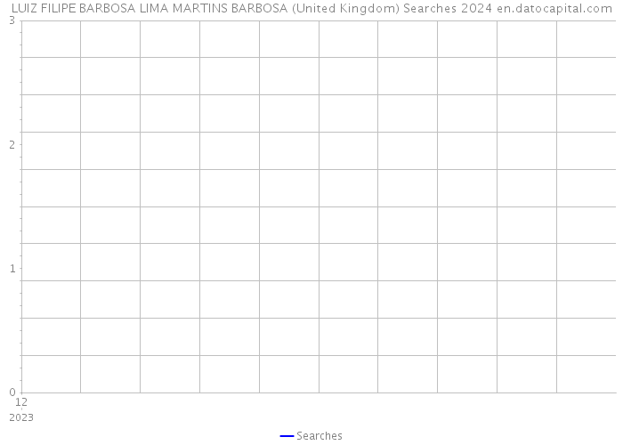 LUIZ FILIPE BARBOSA LIMA MARTINS BARBOSA (United Kingdom) Searches 2024 