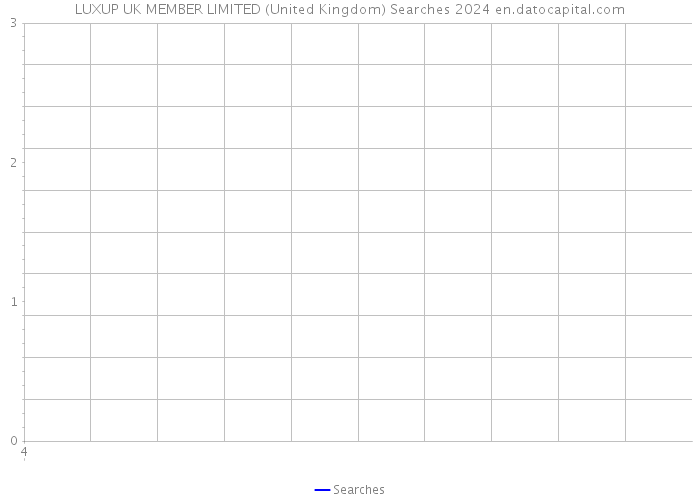 LUXUP UK MEMBER LIMITED (United Kingdom) Searches 2024 