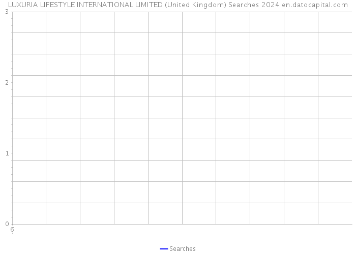 LUXURIA LIFESTYLE INTERNATIONAL LIMITED (United Kingdom) Searches 2024 