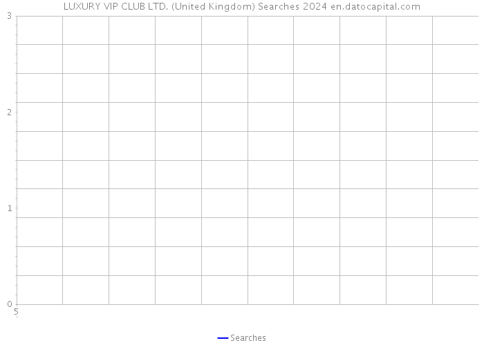 LUXURY VIP CLUB LTD. (United Kingdom) Searches 2024 