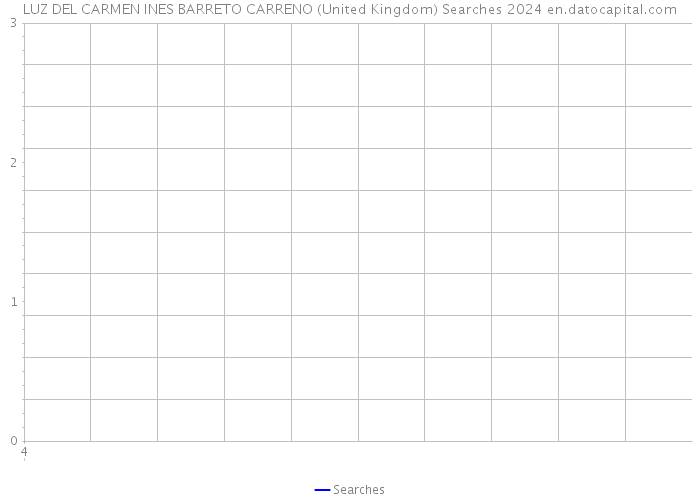 LUZ DEL CARMEN INES BARRETO CARRENO (United Kingdom) Searches 2024 