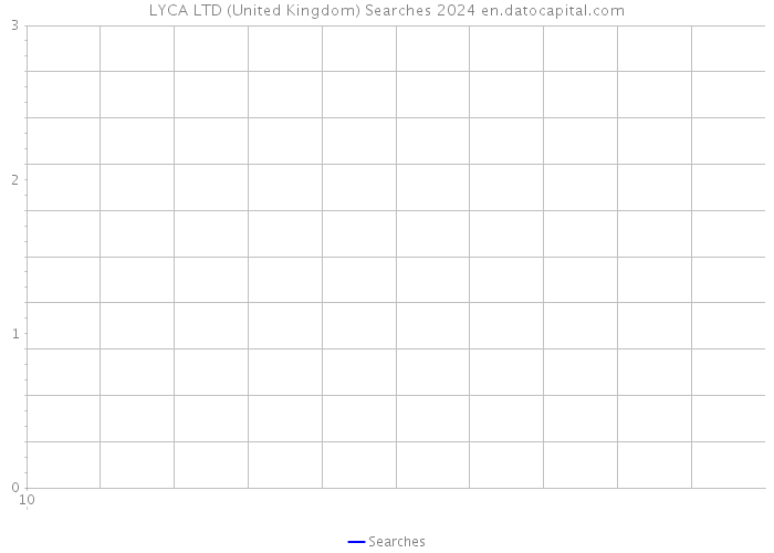 LYCA LTD (United Kingdom) Searches 2024 
