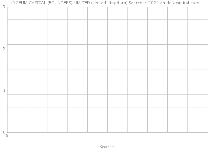 LYCEUM CAPITAL (FOUNDERS) LIMITED (United Kingdom) Searches 2024 