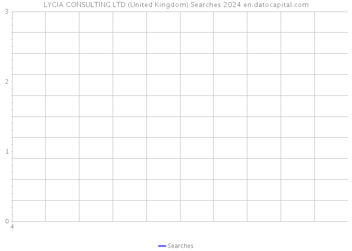 LYCIA CONSULTING LTD (United Kingdom) Searches 2024 