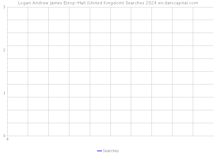 Logan Andrew James Estop-Hall (United Kingdom) Searches 2024 
