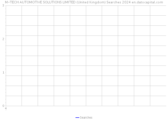 M-TECH AUTOMOTIVE SOLUTIONS LIMITED (United Kingdom) Searches 2024 