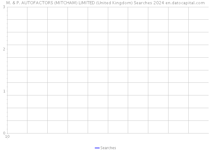 M. & P. AUTOFACTORS (MITCHAM) LIMITED (United Kingdom) Searches 2024 