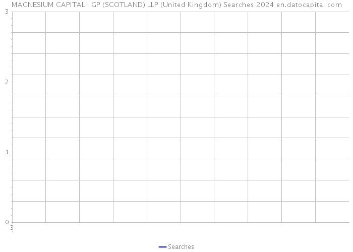 MAGNESIUM CAPITAL I GP (SCOTLAND) LLP (United Kingdom) Searches 2024 