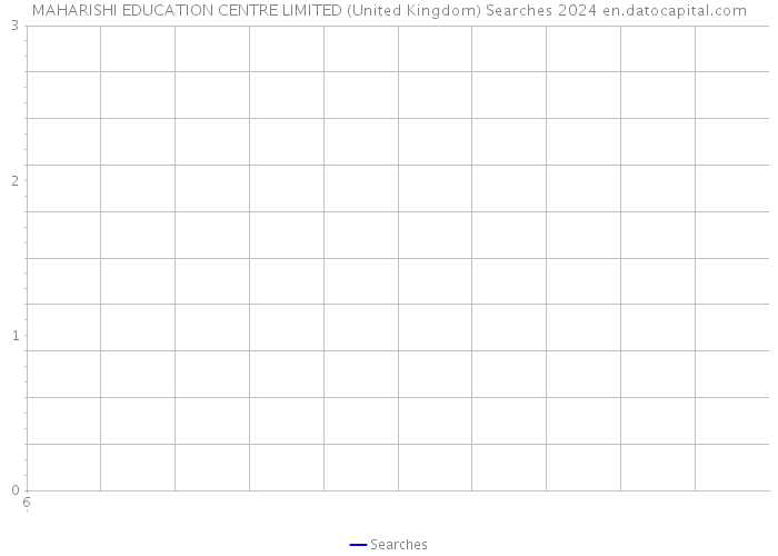 MAHARISHI EDUCATION CENTRE LIMITED (United Kingdom) Searches 2024 