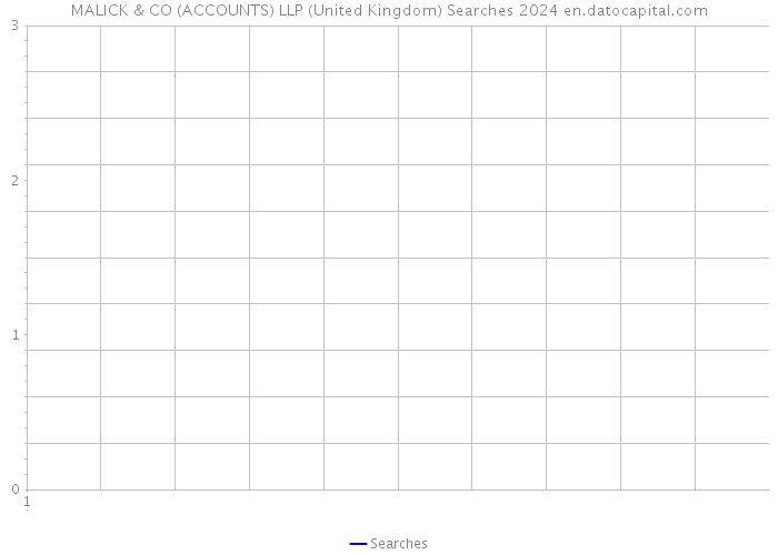 MALICK & CO (ACCOUNTS) LLP (United Kingdom) Searches 2024 