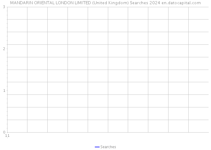 MANDARIN ORIENTAL LONDON LIMITED (United Kingdom) Searches 2024 