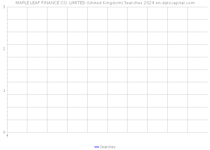 MAPLE LEAF FINANCE CO. LIMITED (United Kingdom) Searches 2024 