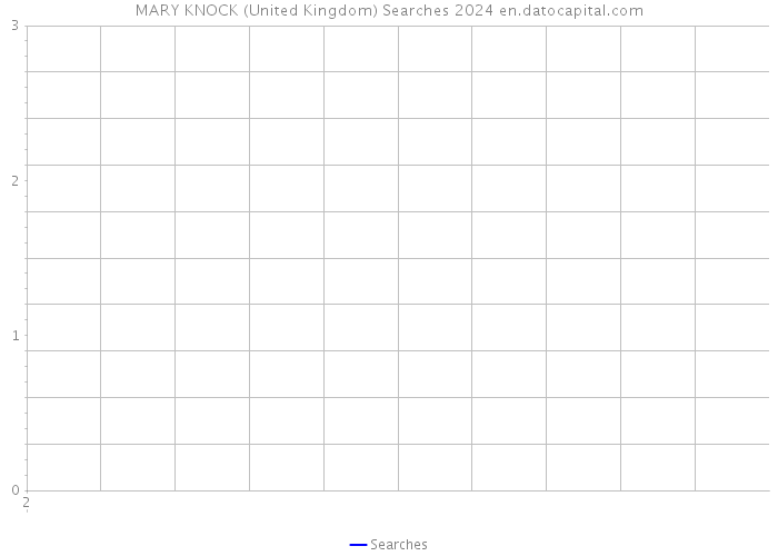 MARY KNOCK (United Kingdom) Searches 2024 