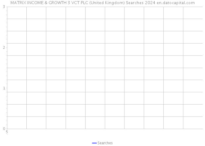 MATRIX INCOME & GROWTH 3 VCT PLC (United Kingdom) Searches 2024 