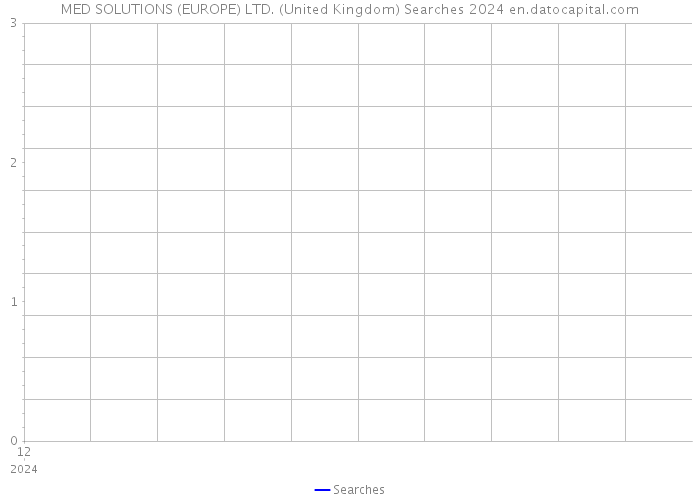 MED SOLUTIONS (EUROPE) LTD. (United Kingdom) Searches 2024 