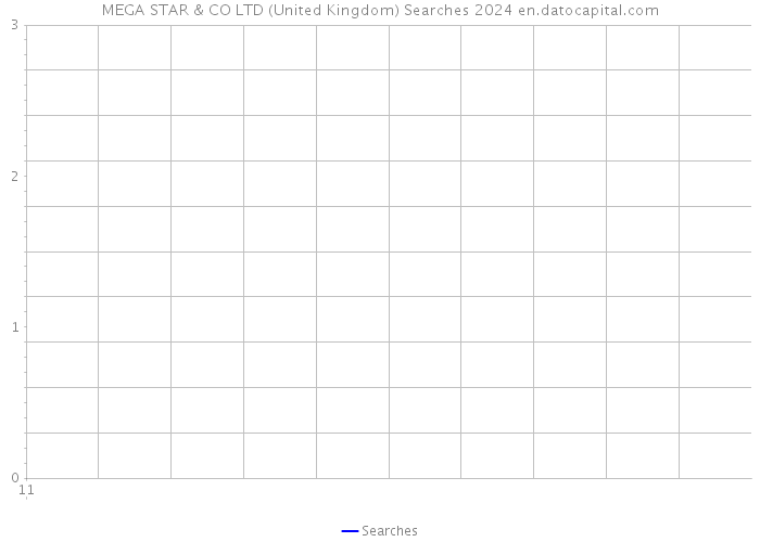 MEGA STAR & CO LTD (United Kingdom) Searches 2024 