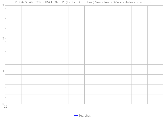 MEGA STAR CORPORATION L.P. (United Kingdom) Searches 2024 