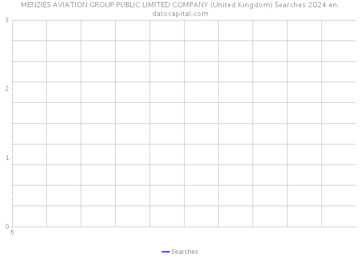 MENZIES AVIATION GROUP PUBLIC LIMITED COMPANY (United Kingdom) Searches 2024 