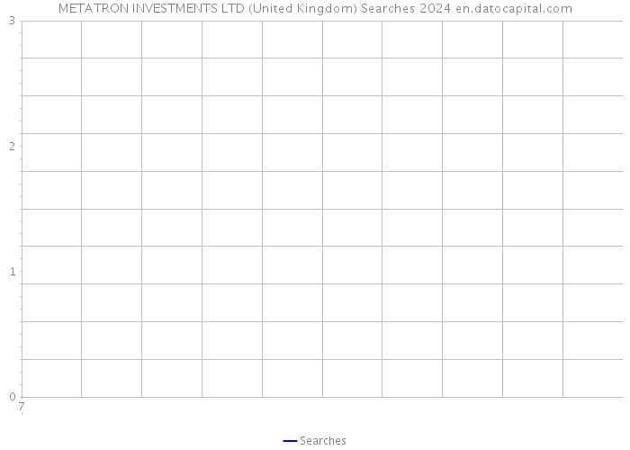 METATRON INVESTMENTS LTD (United Kingdom) Searches 2024 
