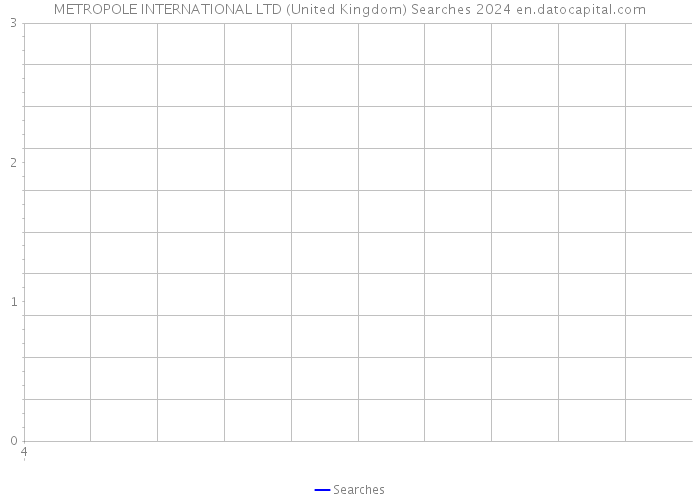 METROPOLE INTERNATIONAL LTD (United Kingdom) Searches 2024 