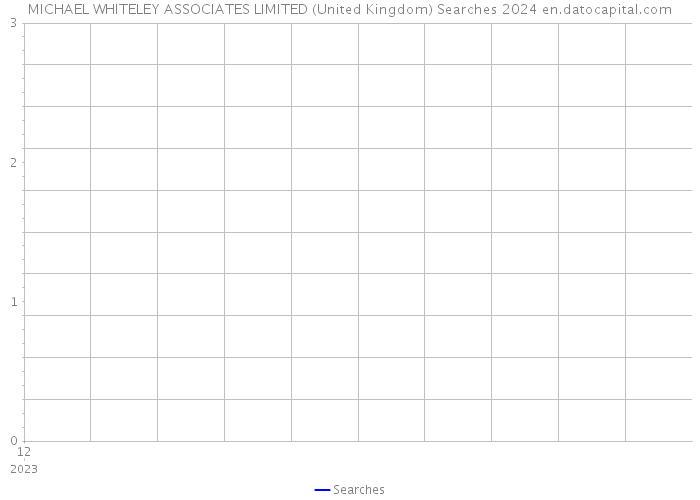 MICHAEL WHITELEY ASSOCIATES LIMITED (United Kingdom) Searches 2024 