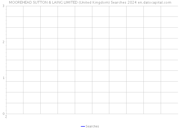 MOOREHEAD SUTTON & LAING LIMITED (United Kingdom) Searches 2024 