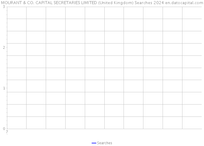MOURANT & CO. CAPITAL SECRETARIES LIMITED (United Kingdom) Searches 2024 