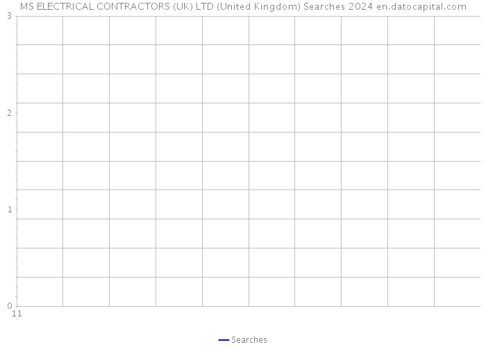 MS ELECTRICAL CONTRACTORS (UK) LTD (United Kingdom) Searches 2024 
