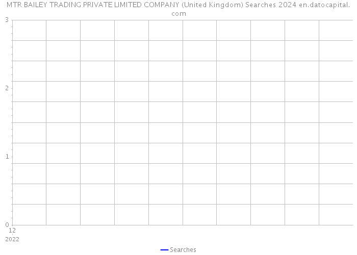 MTR BAILEY TRADING PRIVATE LIMITED COMPANY (United Kingdom) Searches 2024 